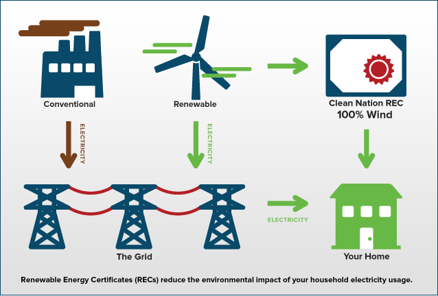 renewable-energy-credits-3