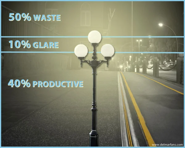 infographic depicting light pollution (https://www.delmarfans.com/educate/basics/lighting-pollution/)